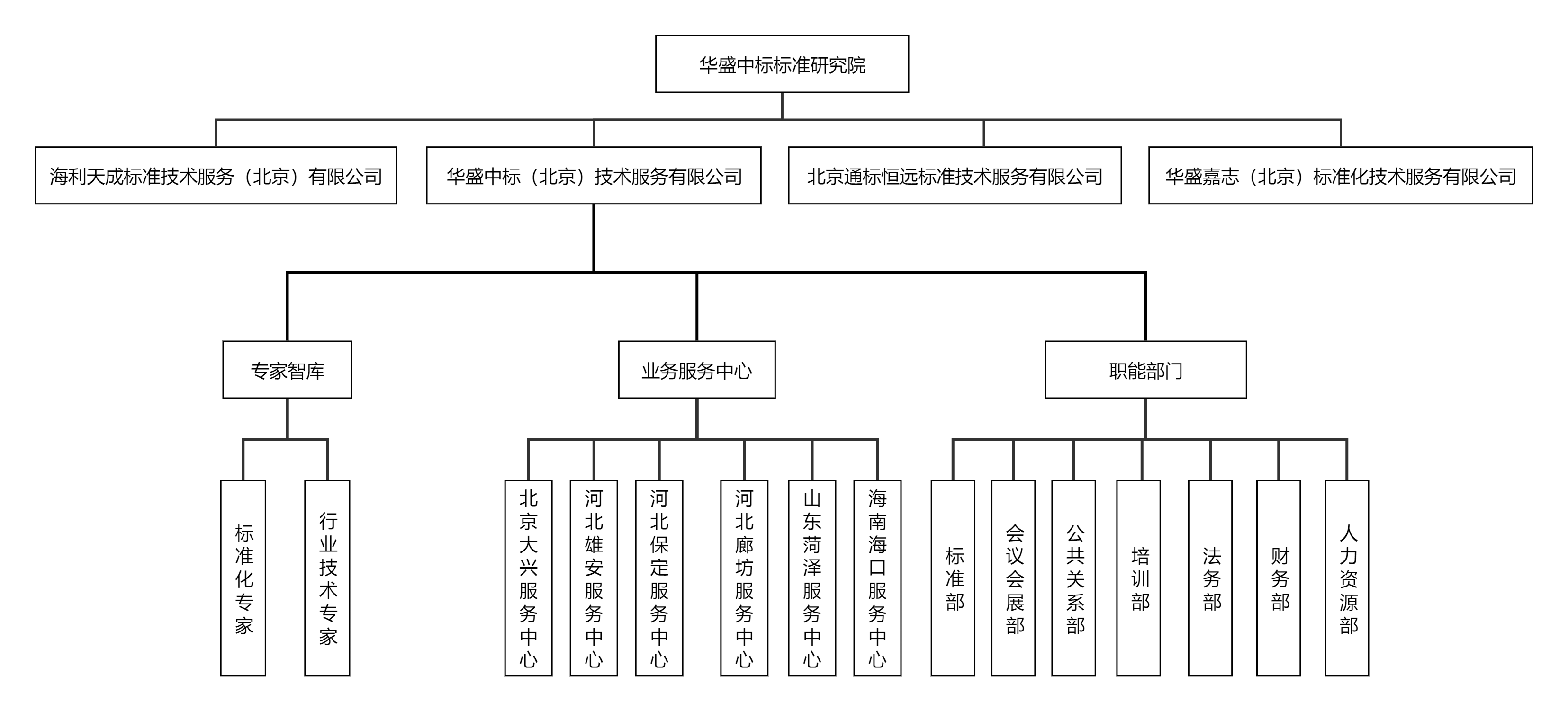 组织结构图.png